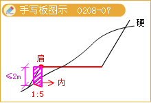 護肩路基