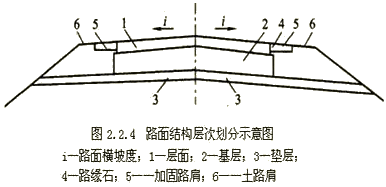 路面結構