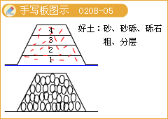 填土路基