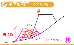 護腳路基