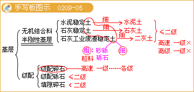 基層手寫(xiě)板圖示