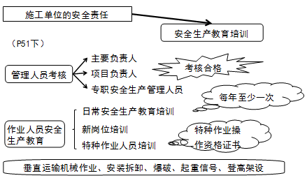 安全生產(chǎn)教育培訓