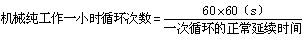 循環(huán)動(dòng)作機械