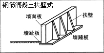 一級建造師考試復習重點(diǎn)：擋土墻結構形式及分類(lèi)