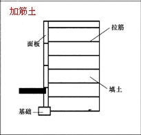 一級建造師考試復習重點(diǎn)：擋土墻結構形式及分類(lèi)