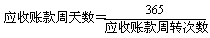 一級建造師考試《工程經(jīng)濟》復習重點(diǎn)：營(yíng)運能力比率