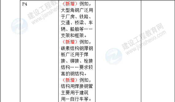 2016年一級建造師《機電工程管理與實(shí)務(wù)》新舊教材對比