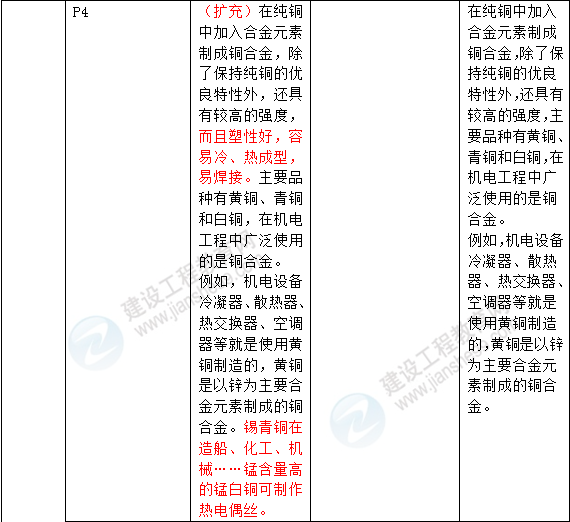 2016年一級建造師《機電工程管理與實(shí)務(wù)》新舊教材對比