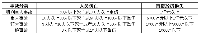 2016年二建《建設工程法規及相關(guān)知識》數字考點(diǎn)總結第六章