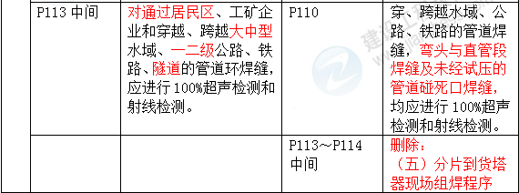 2016年一級建造師《機電工程管理與實(shí)務(wù)》新舊教材對比