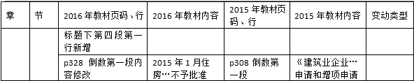 2016年一級建造師《法規及相關(guān)知識》新舊教材對比