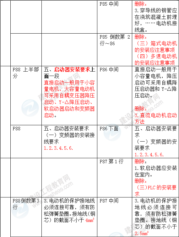 2016年一級建造師《機電工程管理與實(shí)務(wù)》新舊教材對比
