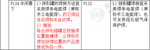 2016年一級建造師《機電工程管理與實(shí)務(wù)》新舊教材對比