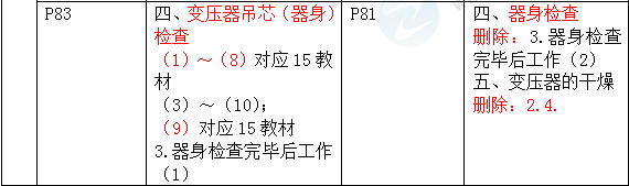 2016年一級建造師《機電工程管理與實(shí)務(wù)》新舊教材對比