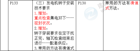 2016年一級建造師《機電工程管理與實(shí)務(wù)》新舊教材對比