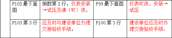 2016年一級建造師《機電工程管理與實(shí)務(wù)》新舊教材對比
