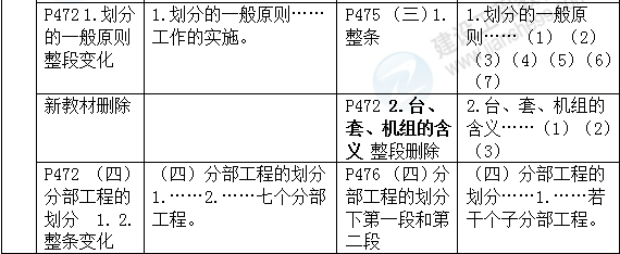 2016年一級建造師《機電工程管理與實(shí)務(wù)》新舊教材對比