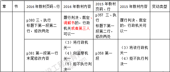 2016年一級建造師《法規及相關(guān)知識》新舊教材對比