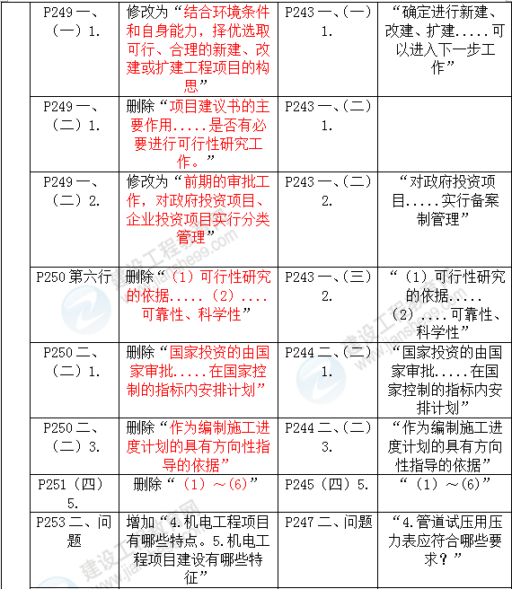 2016年一級建造師《機電工程管理與實(shí)務(wù)》新舊教材對比