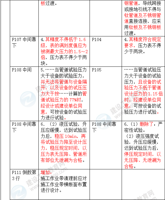 2016年一級建造師《機電工程管理與實(shí)務(wù)》新舊教材對比