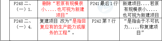 2016年一級建造師《機電工程管理與實(shí)務(wù)》新舊教材對比