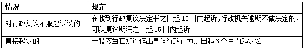 2016年二建《建設工程法規及相關(guān)知識》數字考點(diǎn)總結第八章