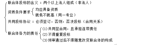 2016一建《法規及相關(guān)知識》每日一練：聯(lián)合體投標（5.23）
