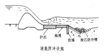 一級建造師考試《水利水電工程》復習重點(diǎn)：趣味水閘