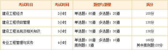 2016年一級建造師報考疑難問(wèn)題解答：報考專(zhuān)業(yè)