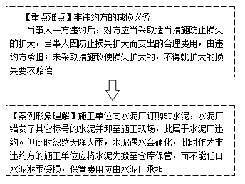 O̷Ҏ֪Rc(din)rpʧ