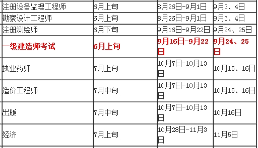 江蘇省人事考試網(wǎng)2016年一級建造師考試時(shí)間