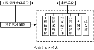 監理《理論與法規》：咨詢(xún)式服務(wù)模式
