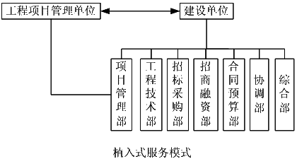 監理《理論與法規》：植入式服務(wù)模式