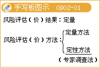 風(fēng)險分析與評價(jià)的方法
