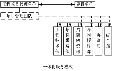 監理《理論與法規》：一體化服務(wù)模式