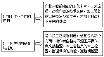 監理工程師《質(zhì)量控制》知識點(diǎn)：設備制造過(guò)程的質(zhì)量控制