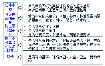 2017監理工程師《質(zhì)量控制》知識點(diǎn)：施工圖設計評審