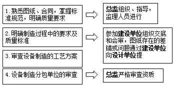 2017監理工程師《質(zhì)量控制》知識點(diǎn)：設備制造前的質(zhì)量控制