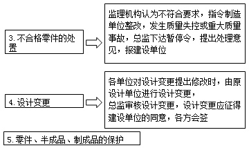 監理工程師《質(zhì)量控制》知識點(diǎn)：設備制造過(guò)程的質(zhì)量控制