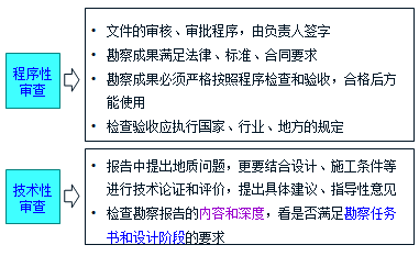 2017監理工程師《質(zhì)量控制》知識點(diǎn)：工程勘察成果的審查要點(diǎn)