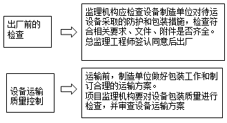 2017監理工程師《質(zhì)量控制》知識點(diǎn)：設備運輸與交接的質(zhì)量控制