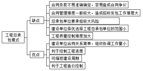 監理《理論與法規》：工程總承包模式的優(yōu)缺點(diǎn)