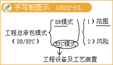 監理《理論與法規》：工程總承包模式的優(yōu)缺點(diǎn)