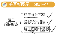 監理《理論與法規》：施工總承包模式的優(yōu)缺點(diǎn)