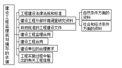 監理《理論與法規》：監理規劃編寫(xiě)依據