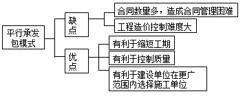 監理《理論與法規》：平行承發(fā)包模式優(yōu)缺點(diǎn)