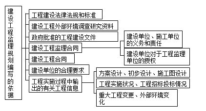 監理《理論與法規》：編寫(xiě)監理規劃的依據