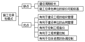 監理《理論與法規》：施工總承包模式的優(yōu)缺點(diǎn)