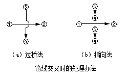 監理《進(jìn)度控制》：網(wǎng)絡(luò )圖