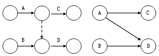 監理《進(jìn)度控制》：?jiǎn)?、雙代號網(wǎng)絡(luò )圖繪制